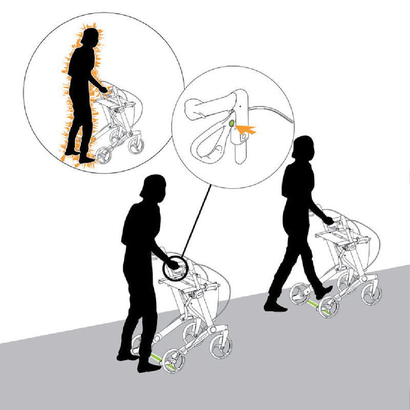 專為患有帕金遜症人士設計助行車,配有減速制動器,可提供額外的阻力以協助用家以穩定的步伐及速度行走,亦可根據不用人士的需求而調整阻力,使用反向制動系統,用家需要同時握住上下方的扶手方可移動步行車,鬆開後車子即會煞停,無法移動,當用家出現凍凝步態時安全性更高,手柄上設有激光雷射線按鈕,當用家出現凍凝步態時,用家可按下手柄上的按鈕,地下會出現激光線,有助用家專注於跨越地面上出現的線並重新步行,符合人體工學設計,扶手高度可調節,助您輕鬆調節到合適的高度,設有舒適寬大的座椅連背帶供用家坐下休息。迴轉半徑只有84厘米,靈活性高,煞車手柄設計符合人體工學,操作省力助用家輕鬆煞車,Gemino獨有「一鍵摺合功能」,只需將煞車制推低並將座椅向上抽起即可對摺,並且自動固定於對摺的狀態,適合存放於細小空間及車箱中,前方設有網袋,提供充足儲物空間。