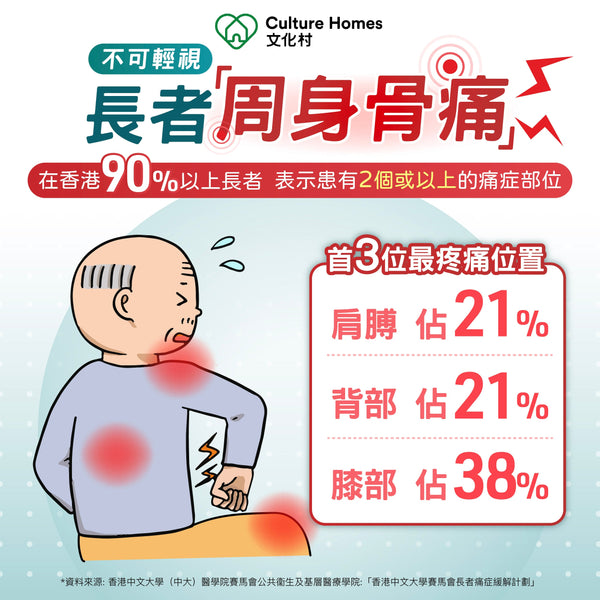 長者周身骨痛不可輕視！嚴選保健護具好物，有助減輕疼痛，促進血液循環