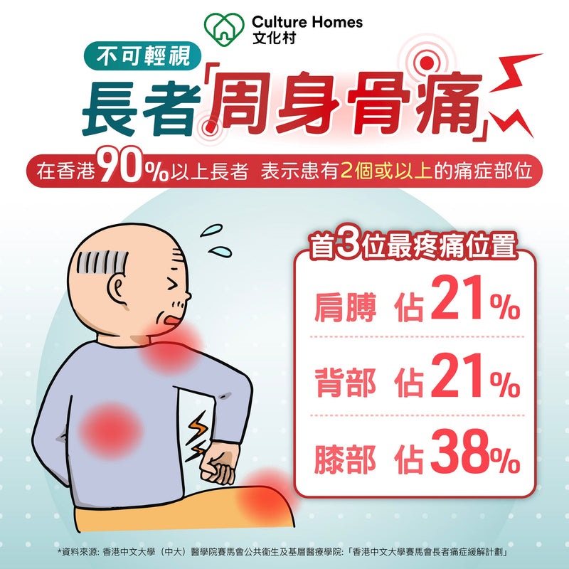 長者周身骨痛不可輕視！嚴選保健護具好物，有助減輕疼痛，促進血液循環