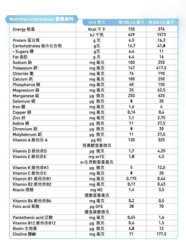 [原箱] 雀巢佳膳®1.5cal 營養配方補充品 (24支) [預訂貨品]