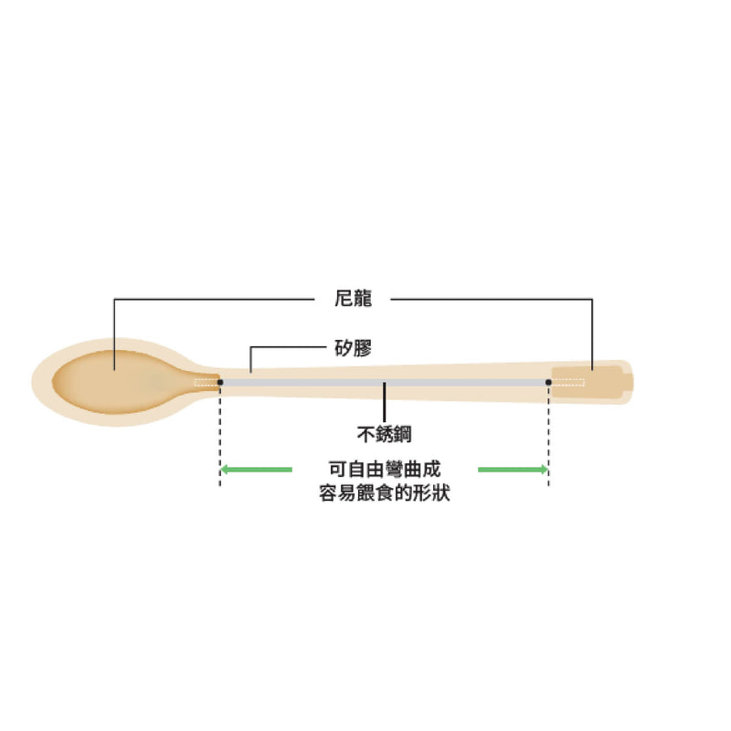 日本okabe可彎曲柔軟矽膠匙羹  日本 OKABE 可彎曲柔軟矽膠匙羹可自由彎曲，方便手部不靈活的人士。使用時，用拇指按住背面，容易彎曲，可上下左右自由彎曲。