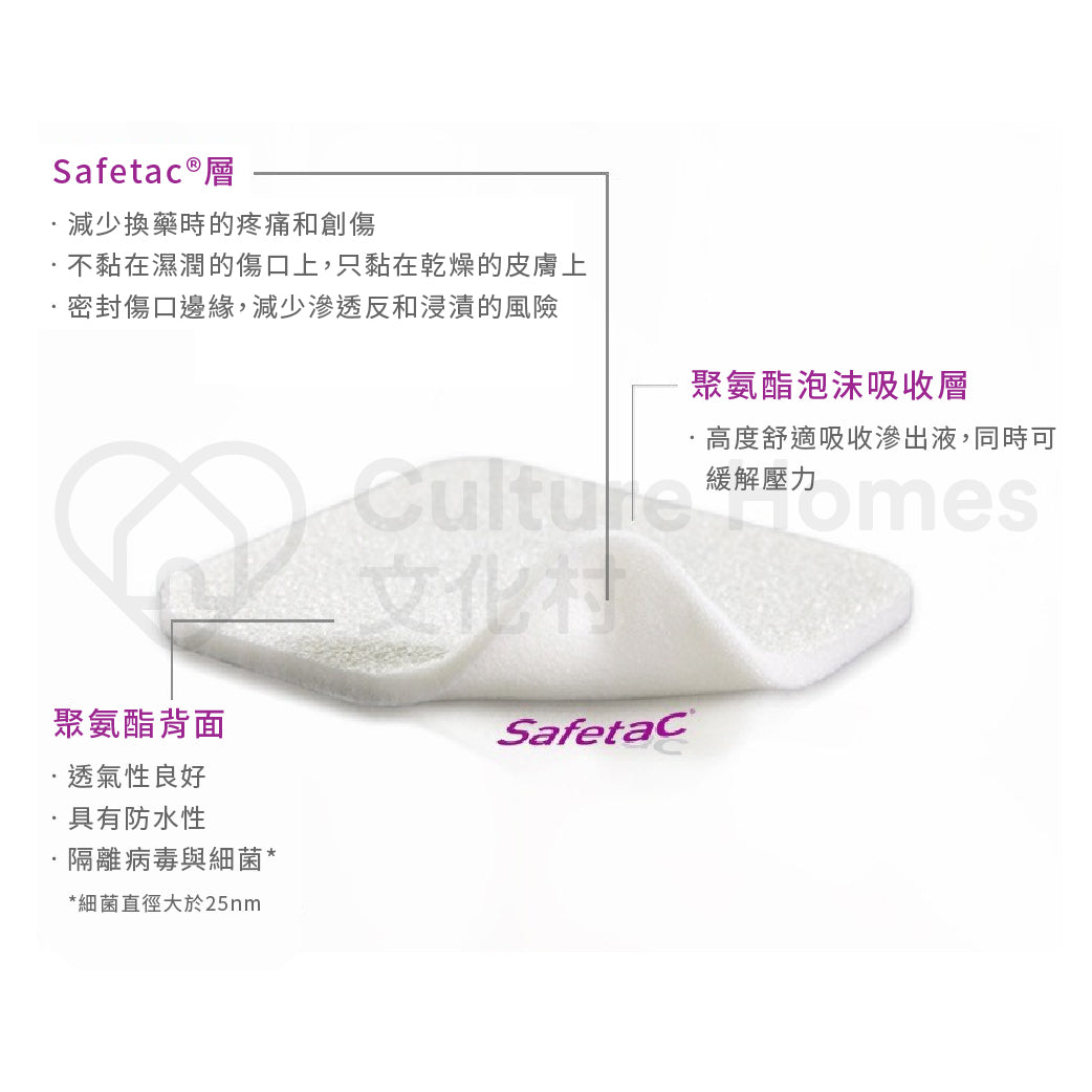 Molnlycke Mepilex® 泡沫敷料貼  (多款尺寸) (5片/盒)